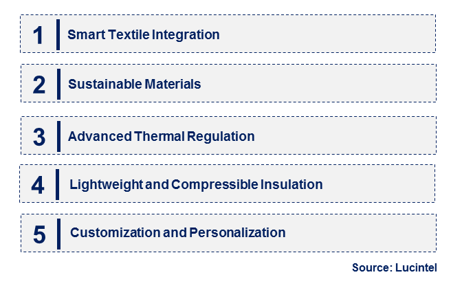 Garment Active Insulation by Emerging Trend